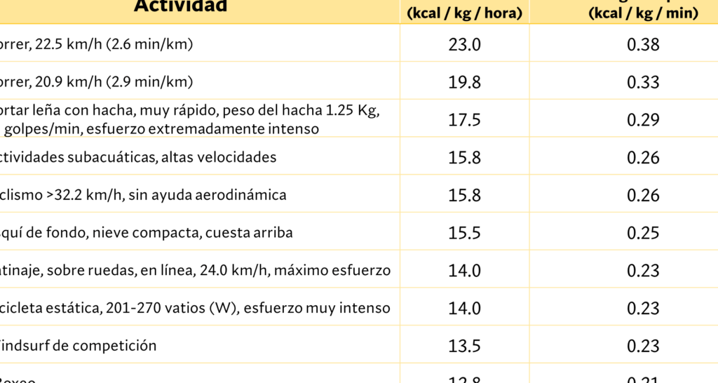 Cuantas calorías se queman andando 6 km descubre los resultados