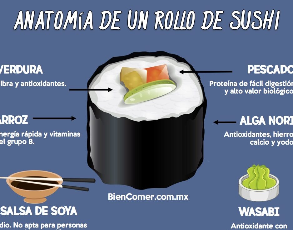 informacion nutricional de los rollos de sushi