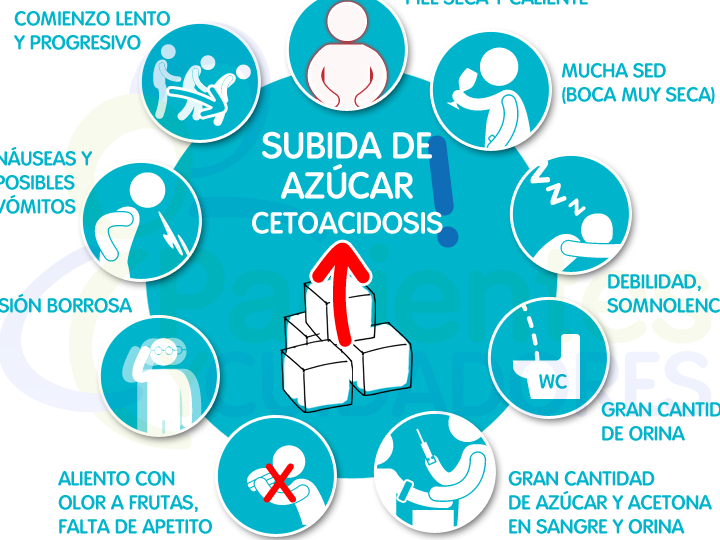 sintomas de azucar alto